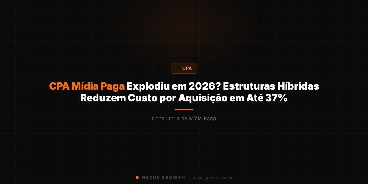 CPA Mídia Paga Explodiu em 2026? Estruturas Híbridas Reduzem Custo por Aquisição em Até 37% - Nexus Growth