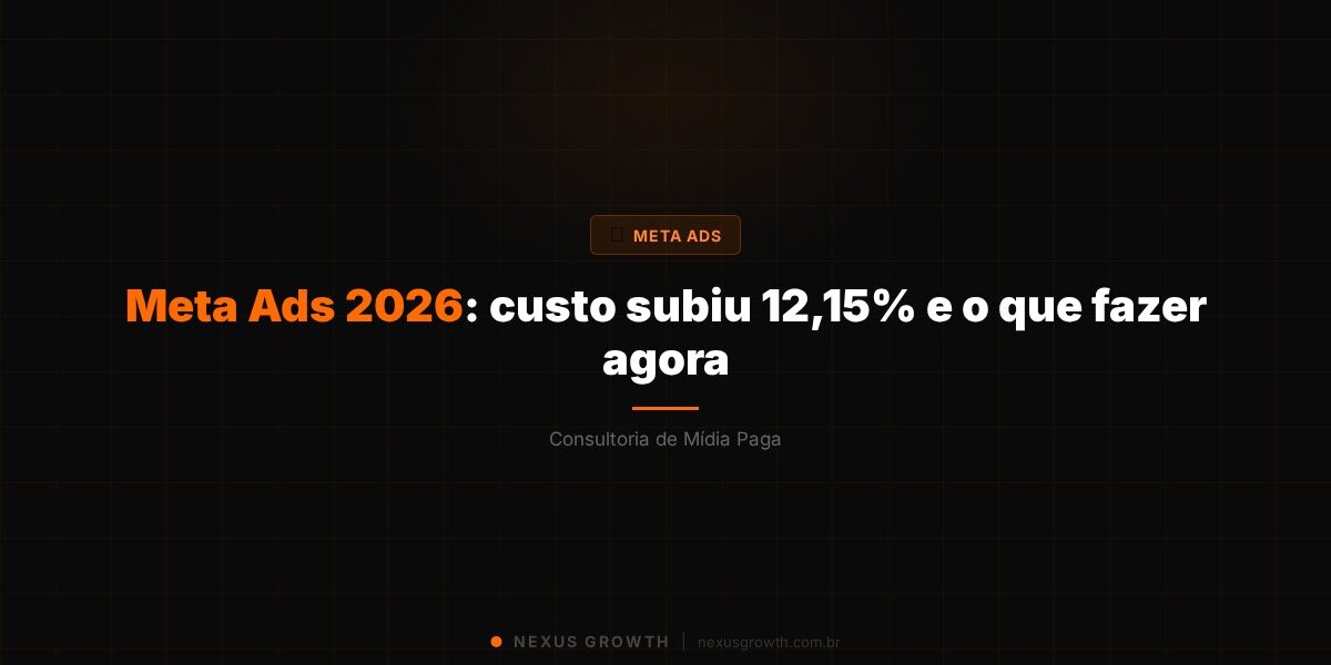 Meta Ads 2026: custo subiu 12,15% e o que fazer agora - Nexus Growth